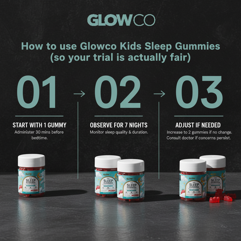 How to use Glowco Kids Sleep Gummies (so your trial is actually fair)